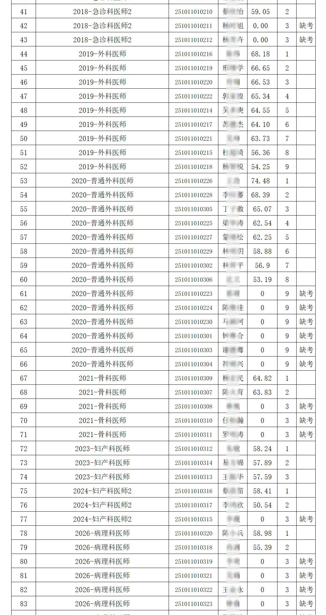 笔试成绩，海口市第三人民医院第二批招聘