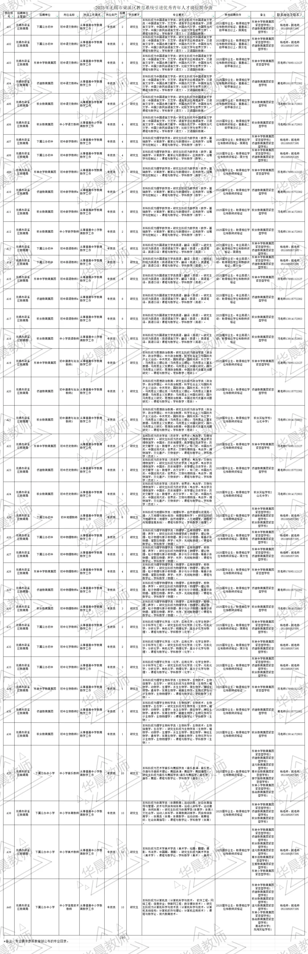 无锡校招700多名岗位有笔试考核！
