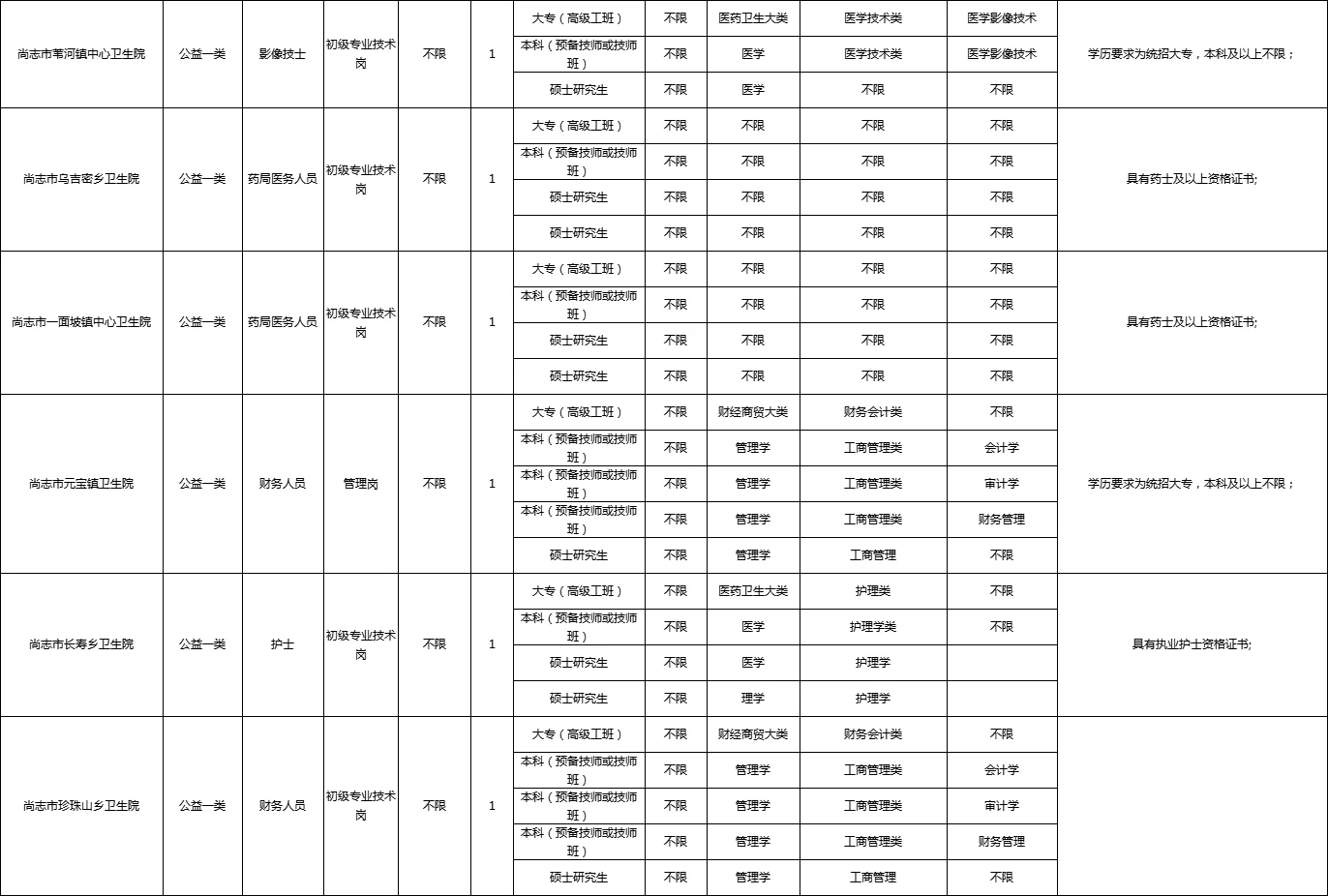 尚志市事业单位98人