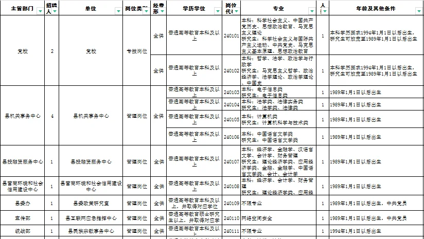 事业编！焦作也出公告了！