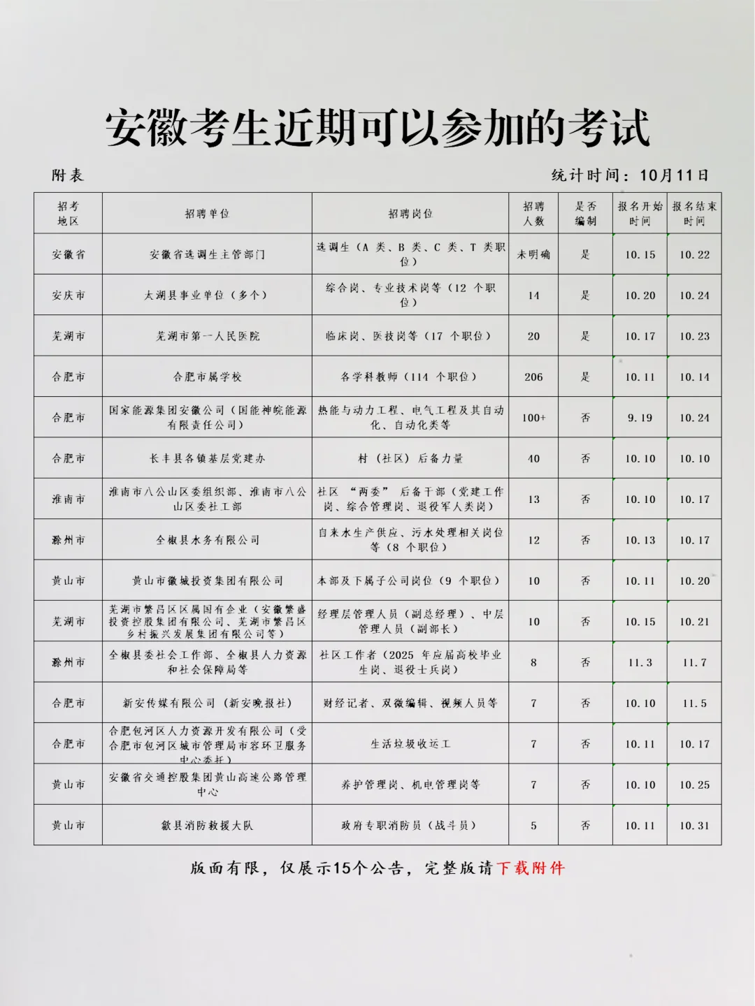 恭喜安徽考生，10月11日