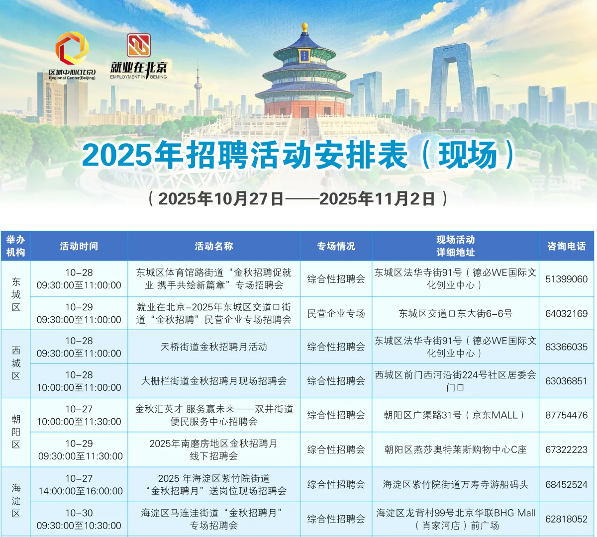 一周现场招聘早知道（10月27日—11月2日）