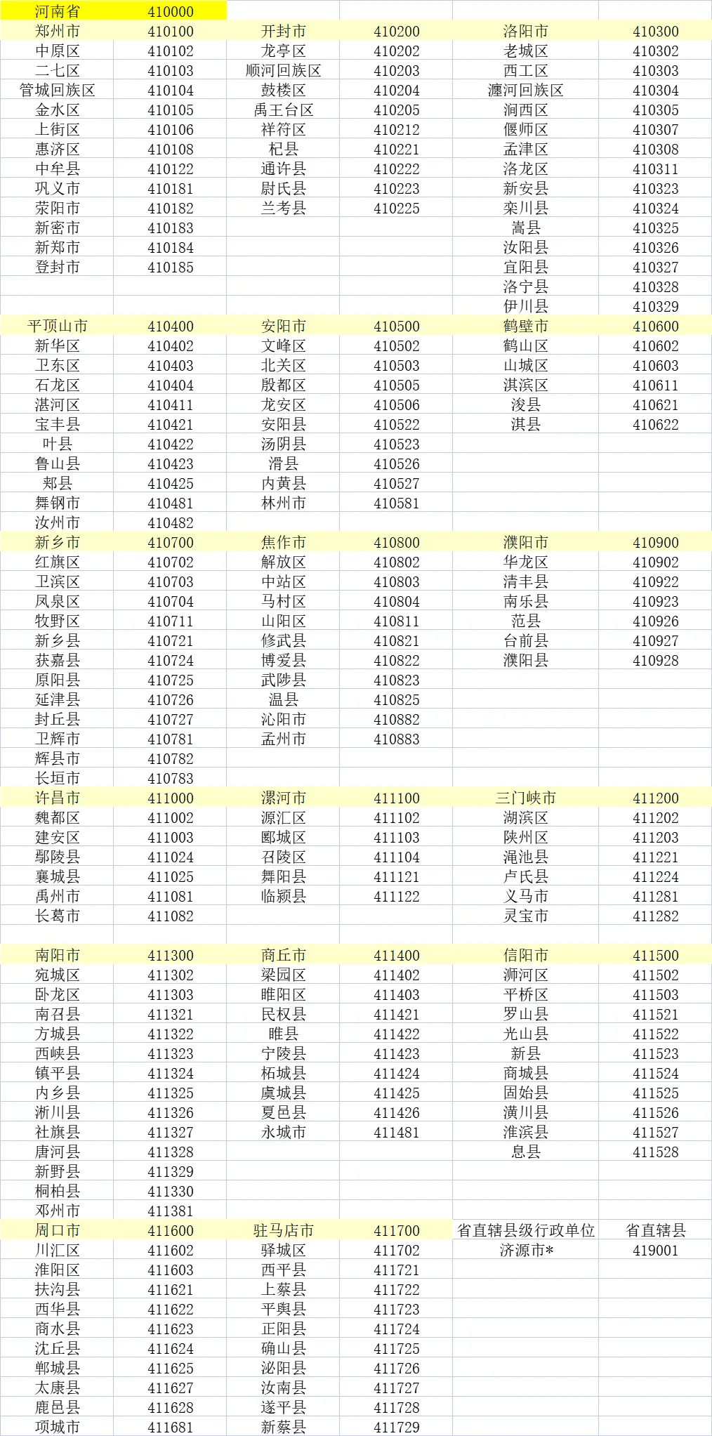 身份证前六位对应各地区（后半）