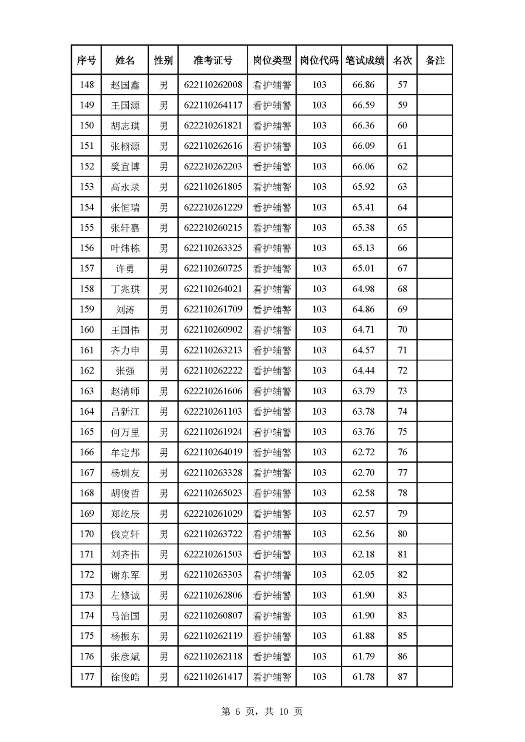 庆阳市招聘辅J成绩已出