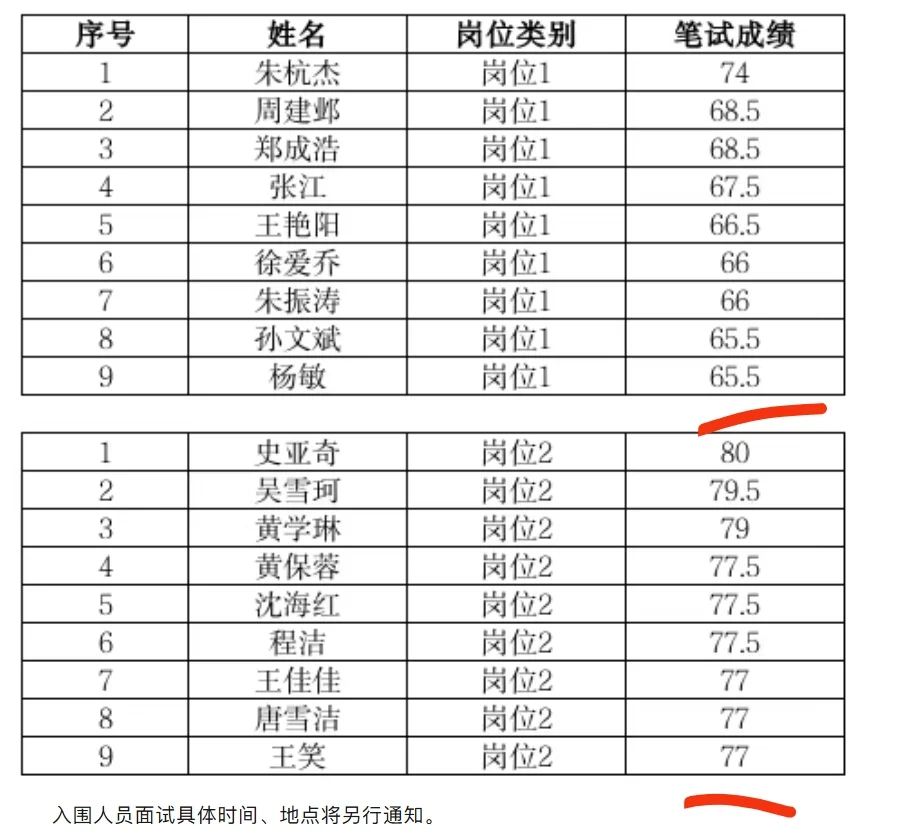 长兴工会入围名单已出！
