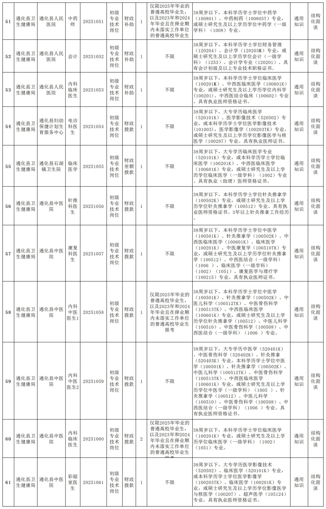 25吉林省内事业编招考71人！11.3报名