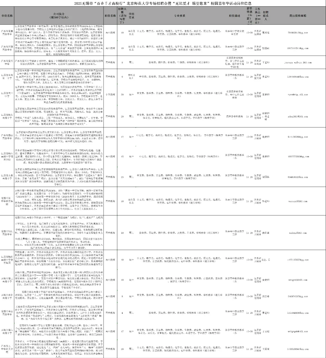26校招328人，大放水啦，本科可报！