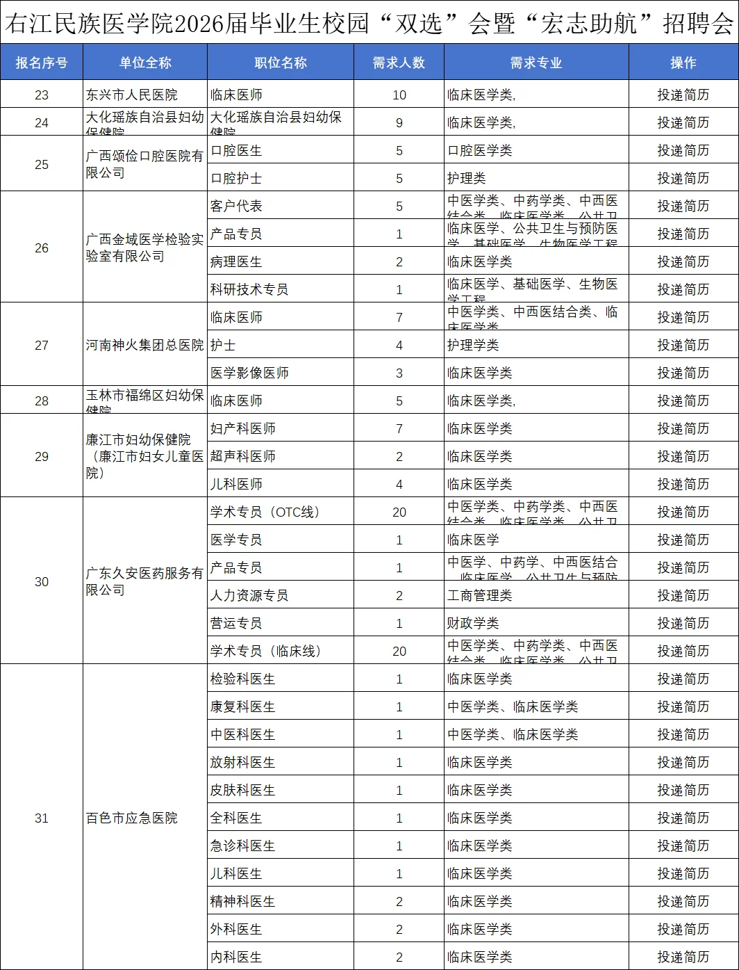 😮哇塞 右江民族医学院双选会又加了单位