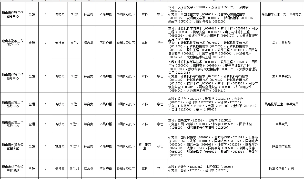 河北省唐山市2025第二批次市直事业编招考