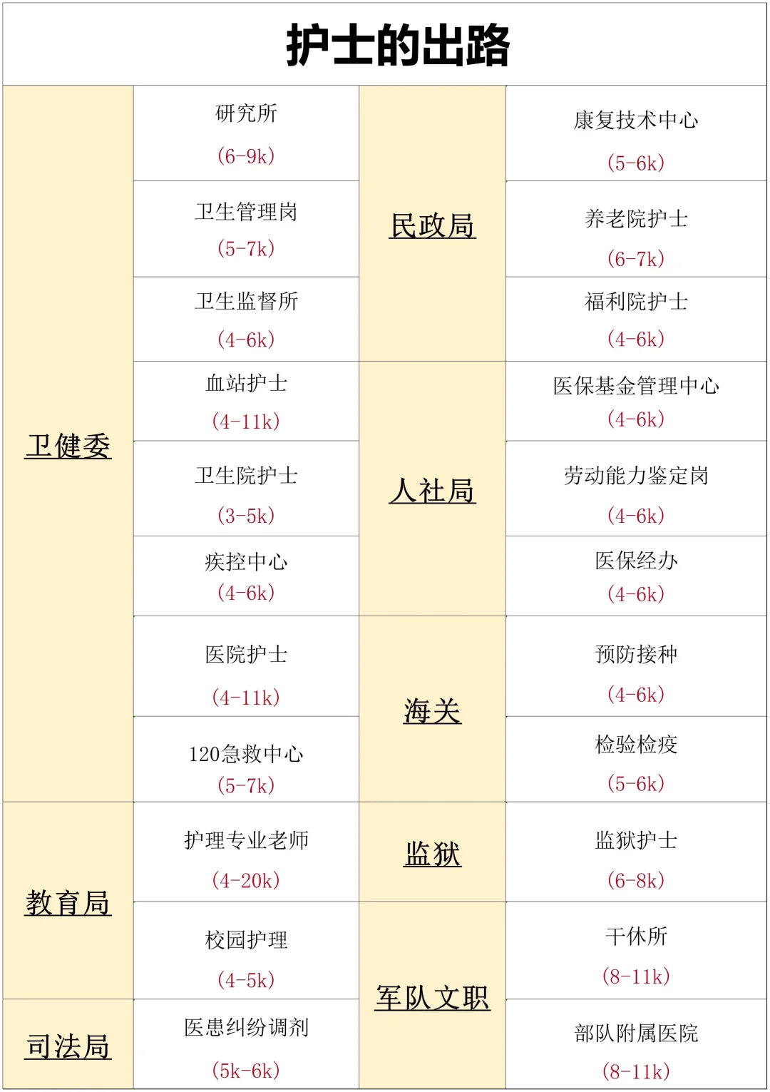 10.28日护理编制招聘岗位（血站 卫生院）