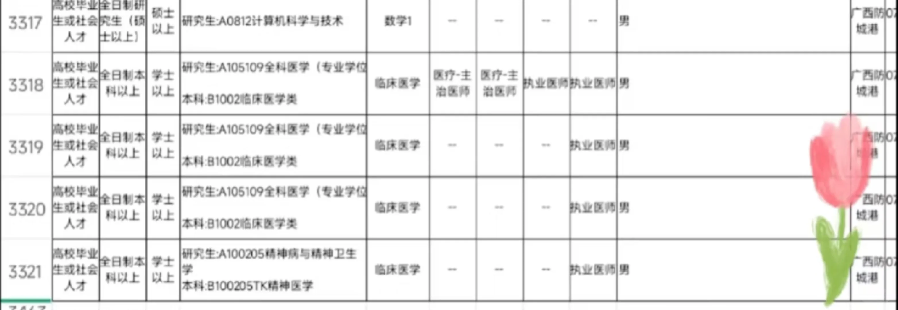 广西防城港出了