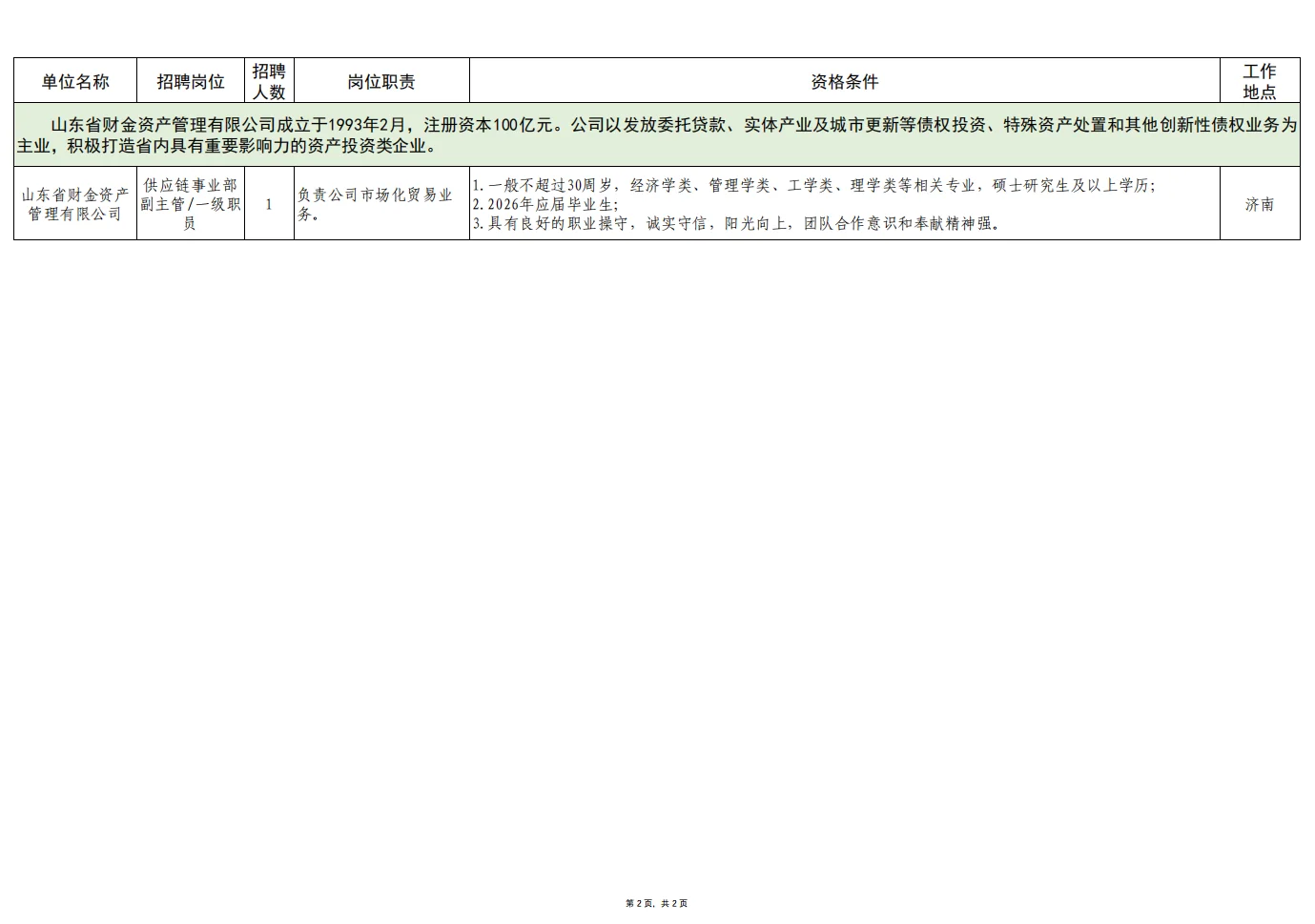 山东财金集团2025年度校园招聘公告