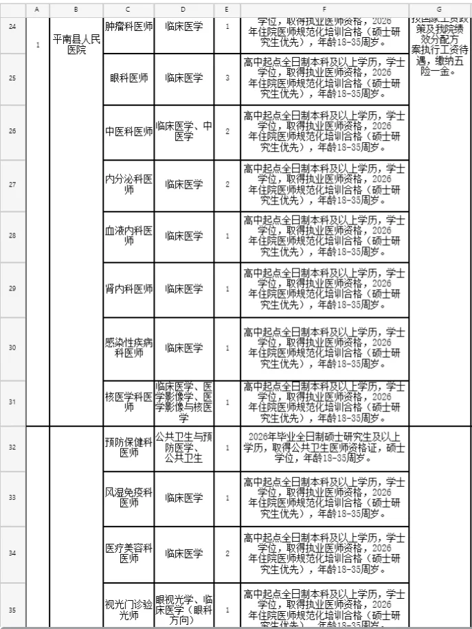 招449人！平南县医 疗卫生单位公开招聘人员