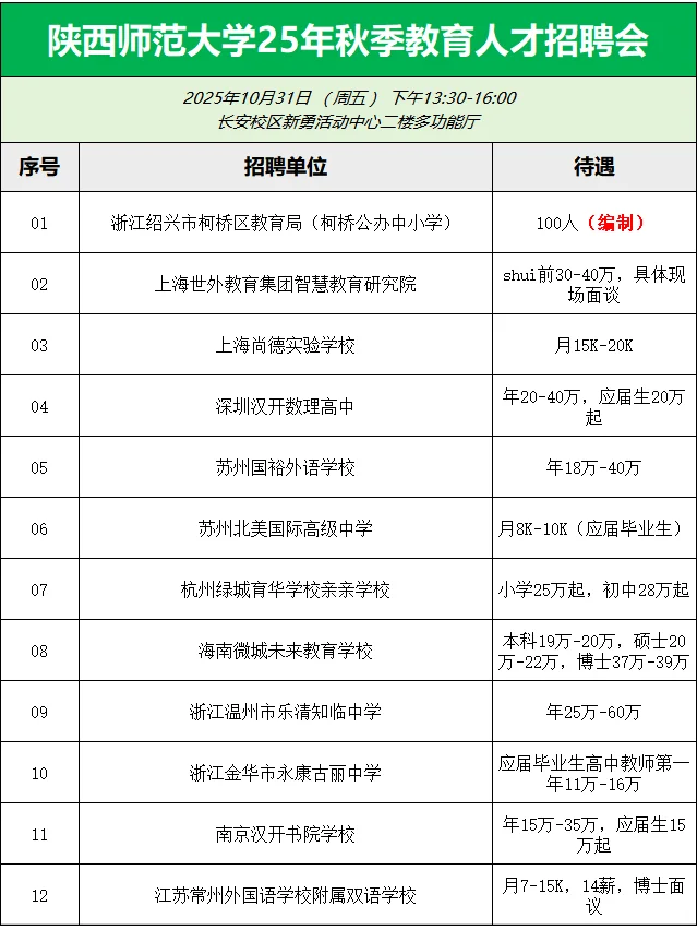 🈶编制！陕师大师范巡回招聘会参会单位表