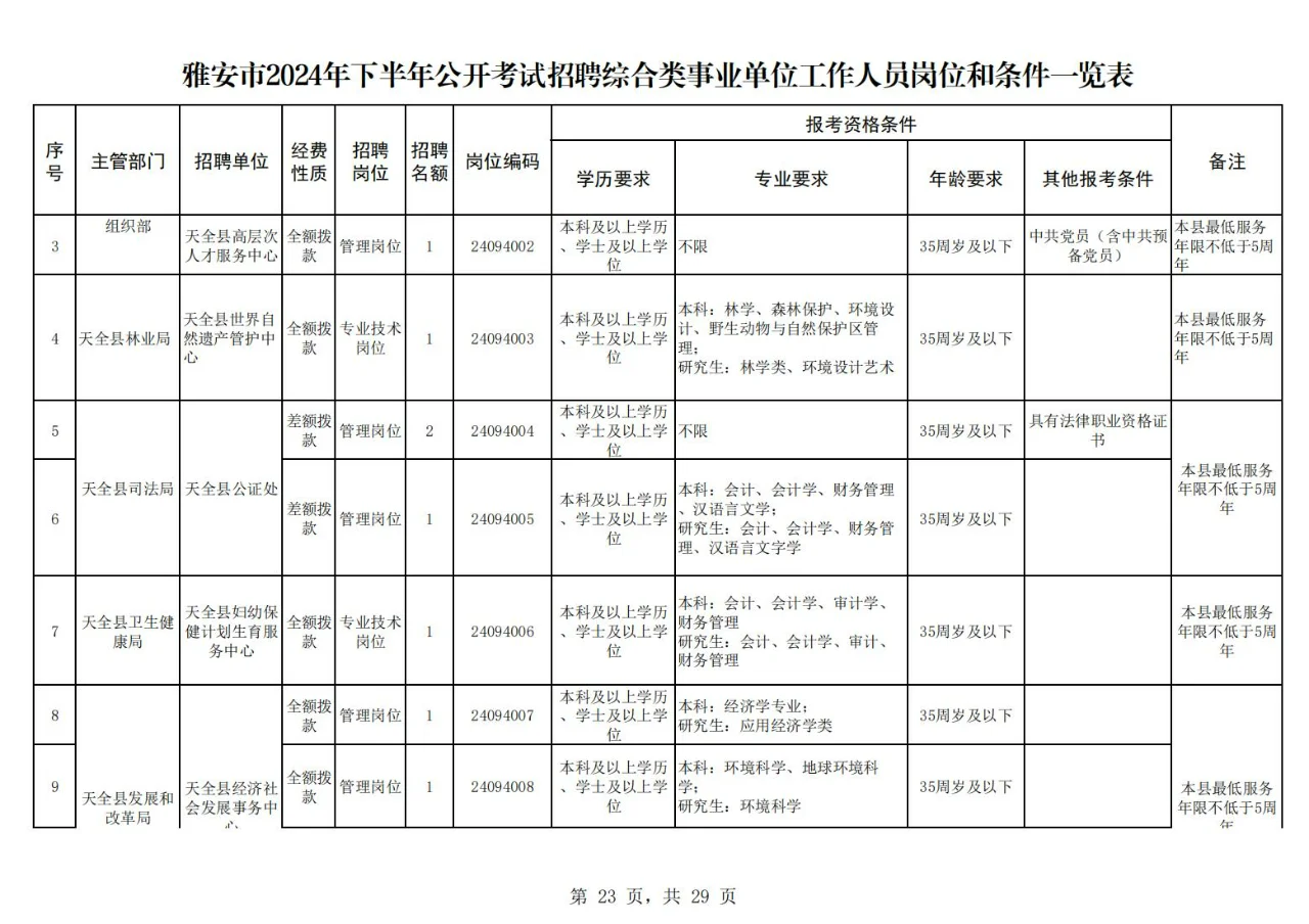 雅安市2024年下半年公开考试招聘下!25届冲
