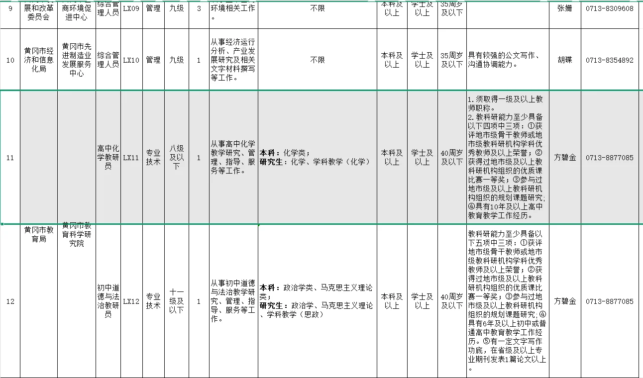 黄冈事业单位在职换岗！20个人10.15起报名