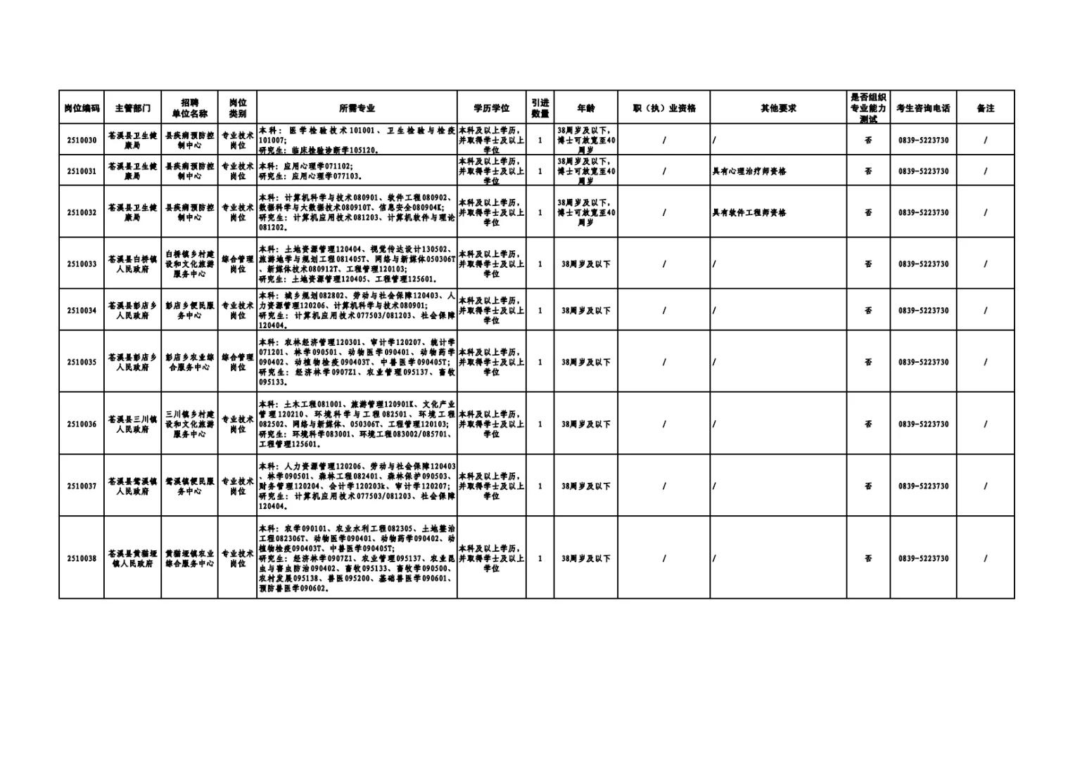 387人！广元事业单位新招