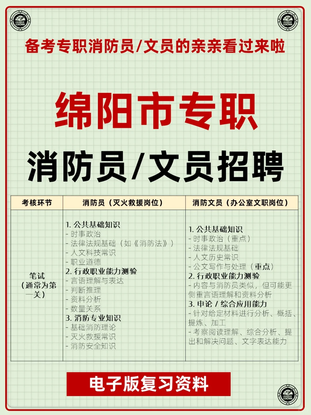 四川省绵阳市专职消防员文员招聘考试资料