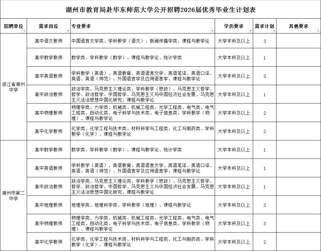 浙江湖州校招来啦