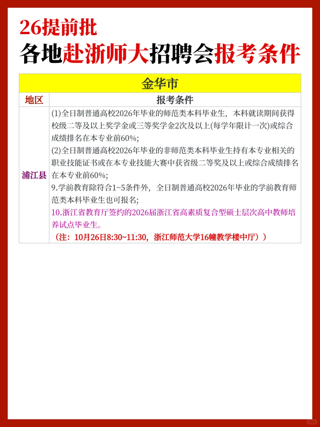 【26提前批】近期各地赴浙师大招聘报考条件