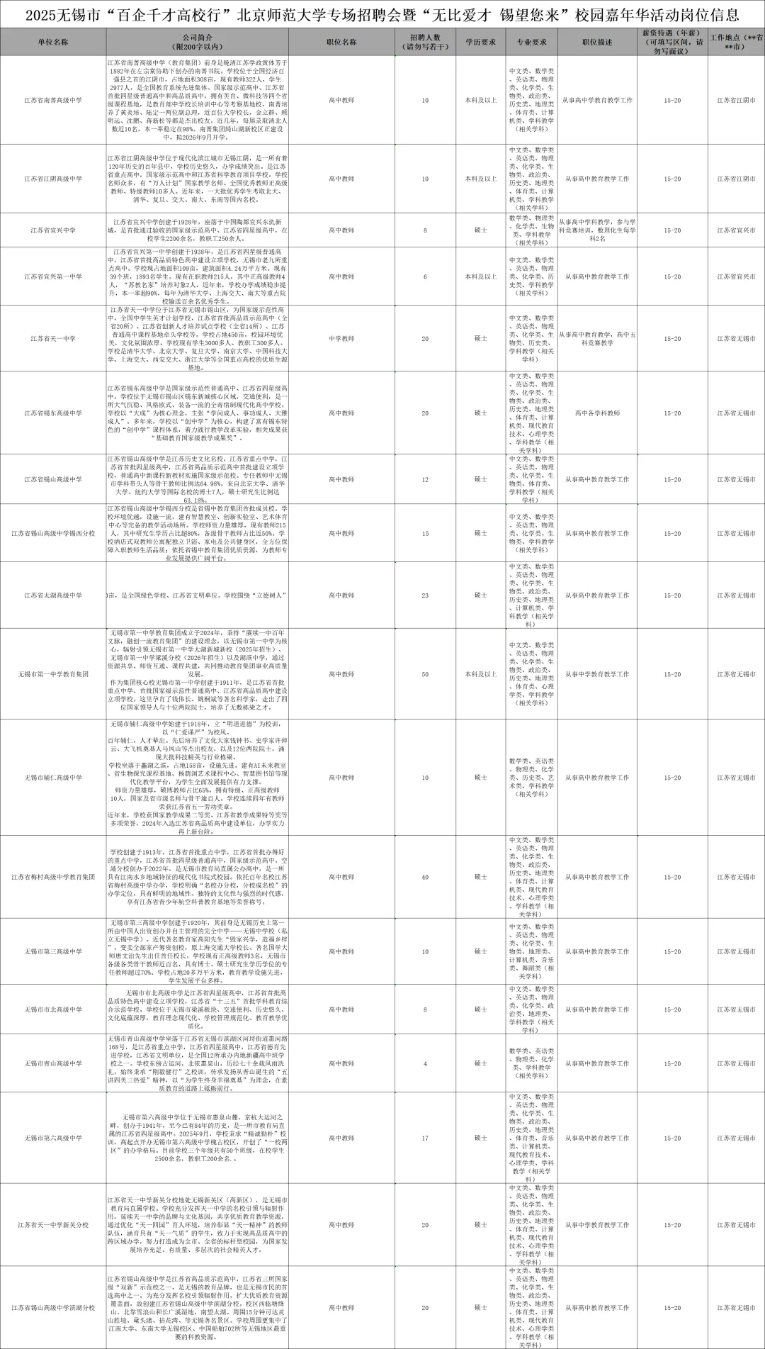 无锡市校园招聘新教师328人