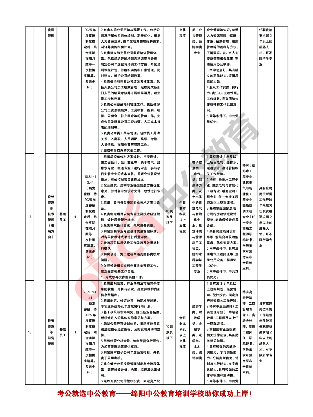 绵阳科技城新区投资控股2025第三批招聘19人