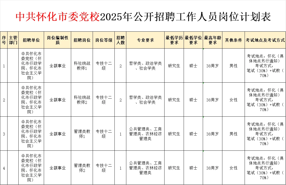 2025年中共怀化市委党校公开招聘6人