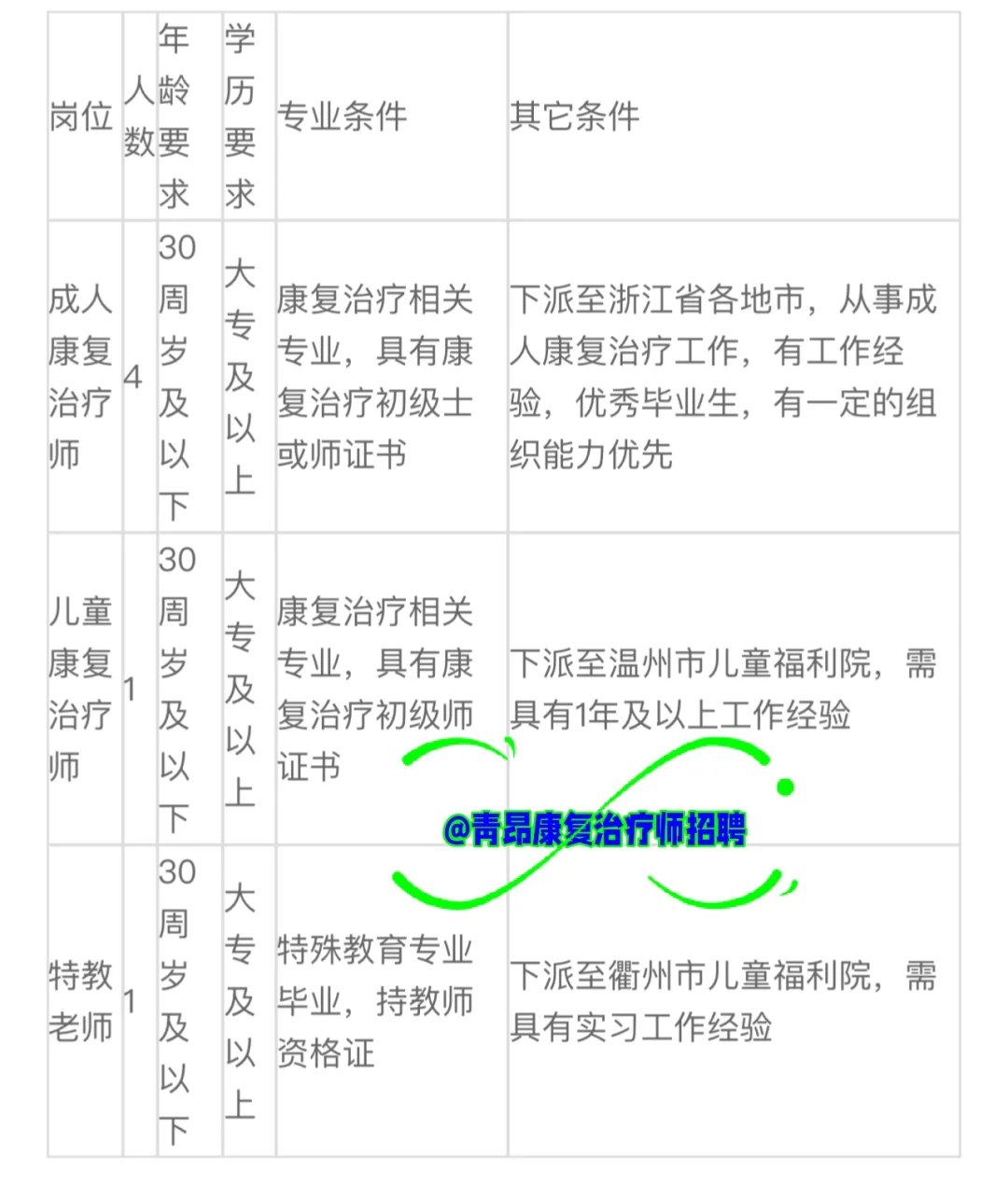 大专起！浙江省康复医院招聘 5 名康复治疗师