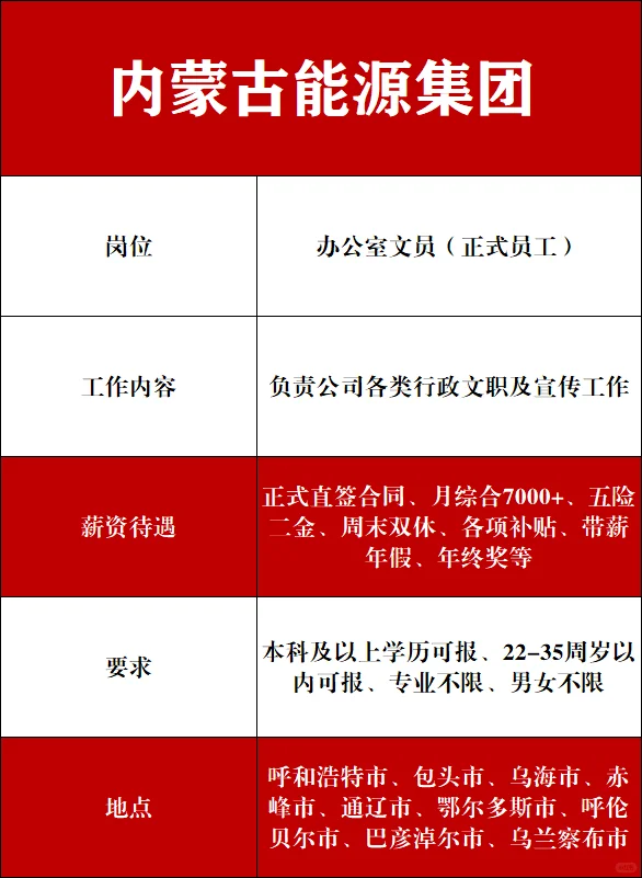 秋招补录‼️内蒙古能源集团🎉