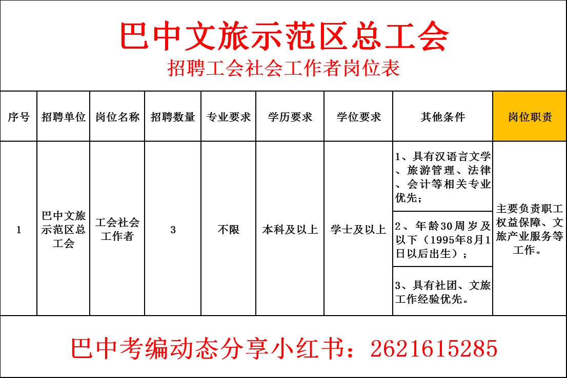 25年巴中文旅新区招聘社工公告🉐