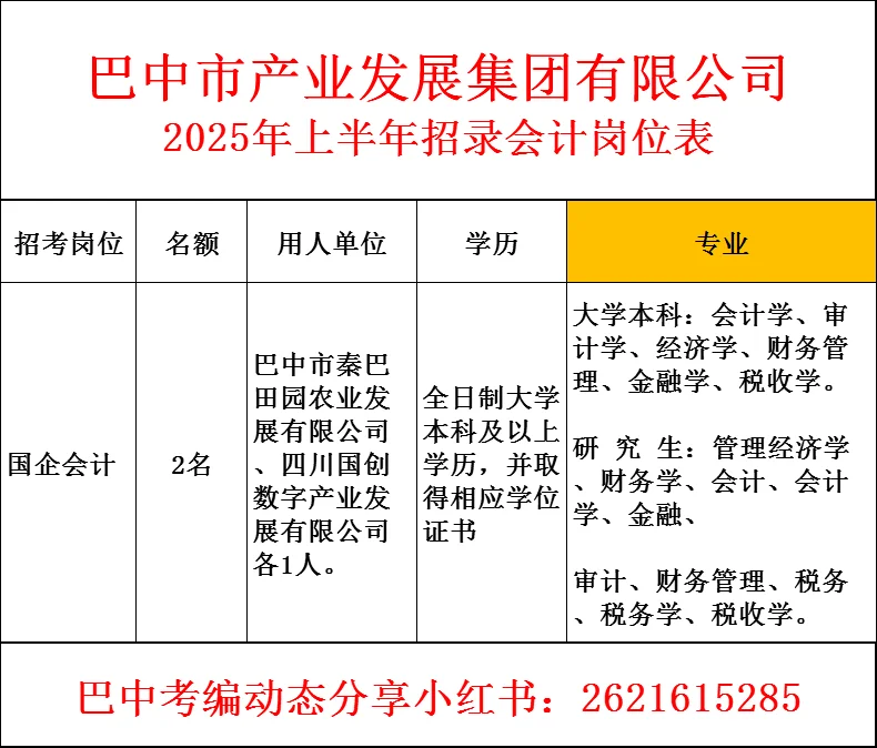 25年巴中产业发展集团招聘！国企🉐