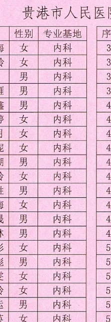 2024年贵港市人民医院规培内科规培考试