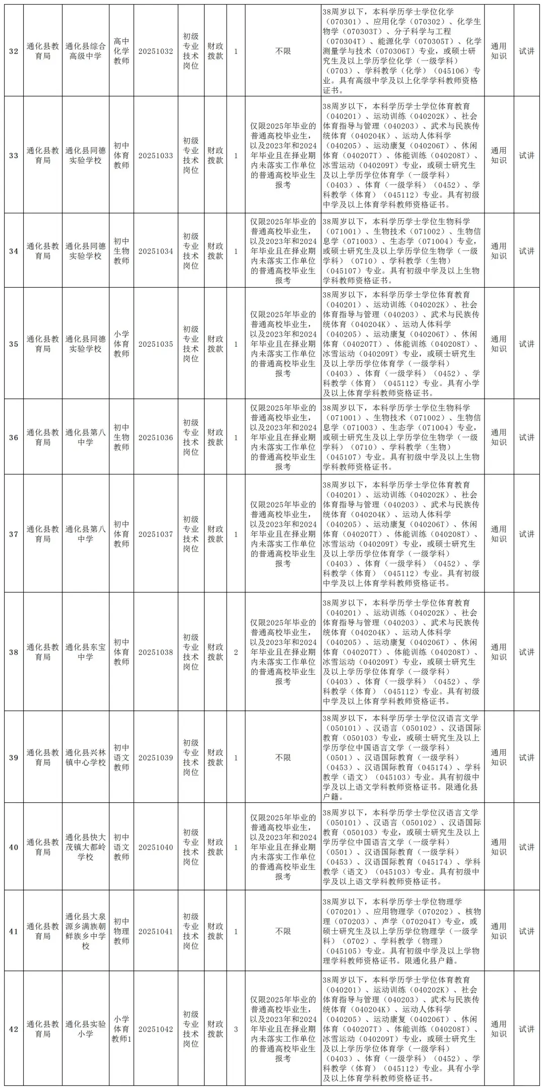25吉林省内事业编招考71人！11.3报名