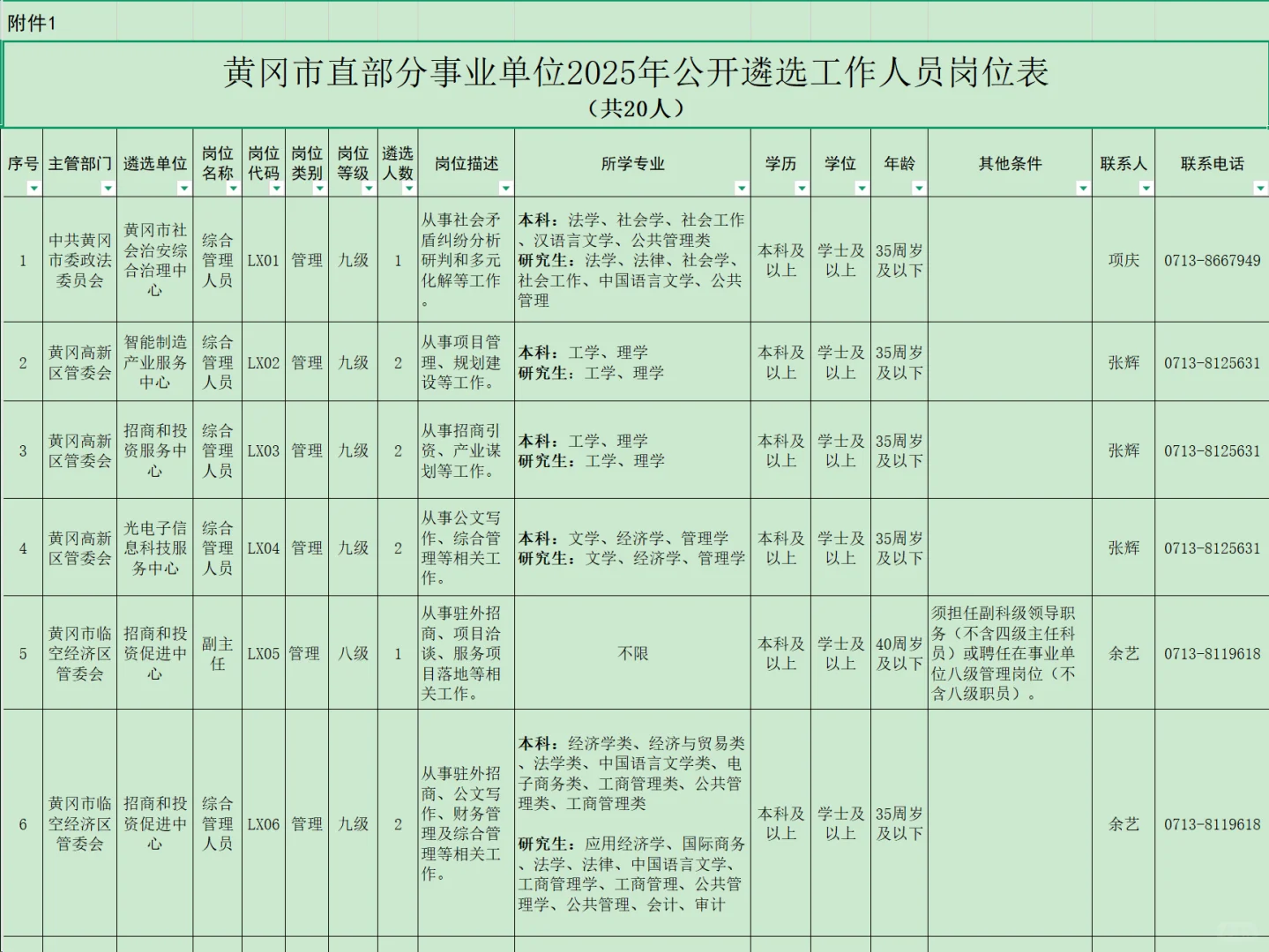 事业单位遴选，回市直的好机会！黄冈市！