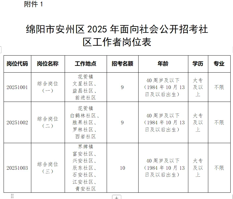 绵阳面向社会公开招聘社工
