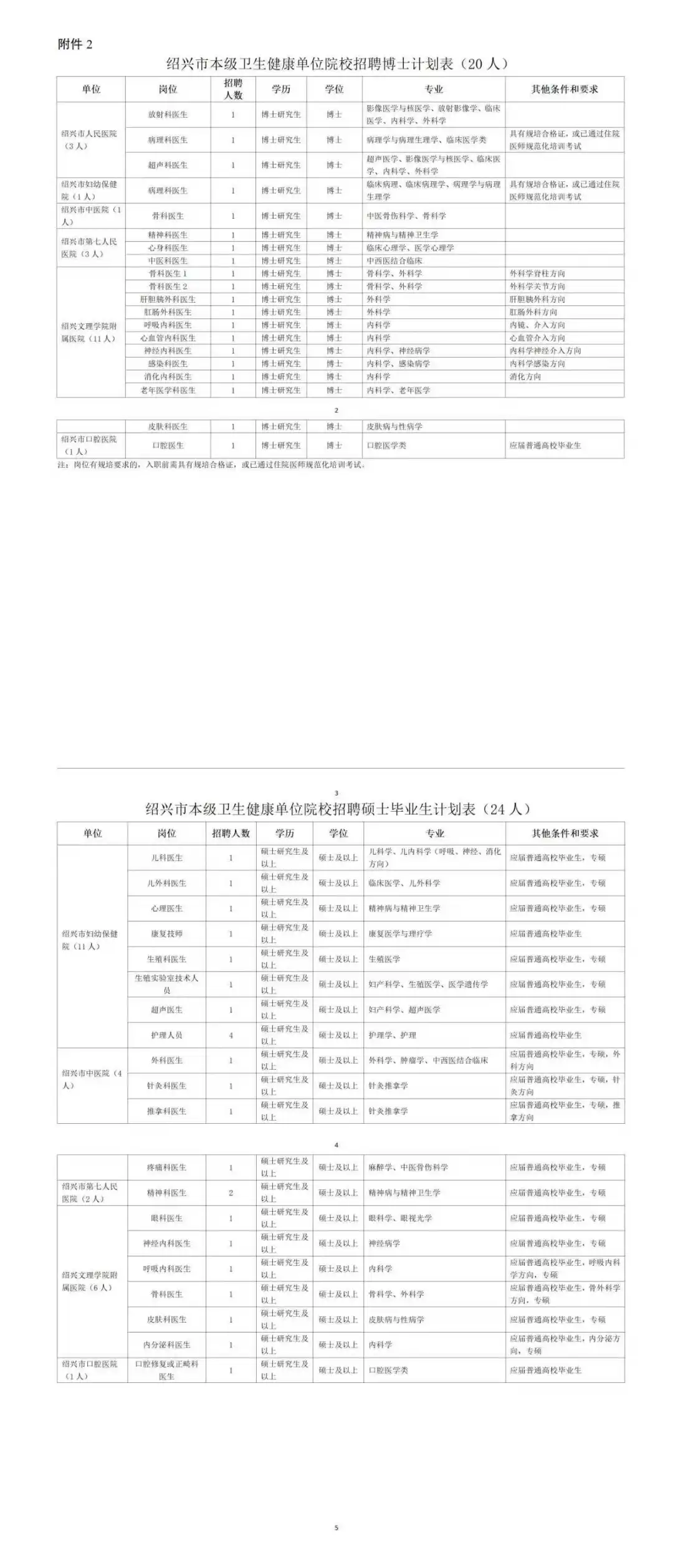 绍兴市属卫健委赴温医大招编制44人