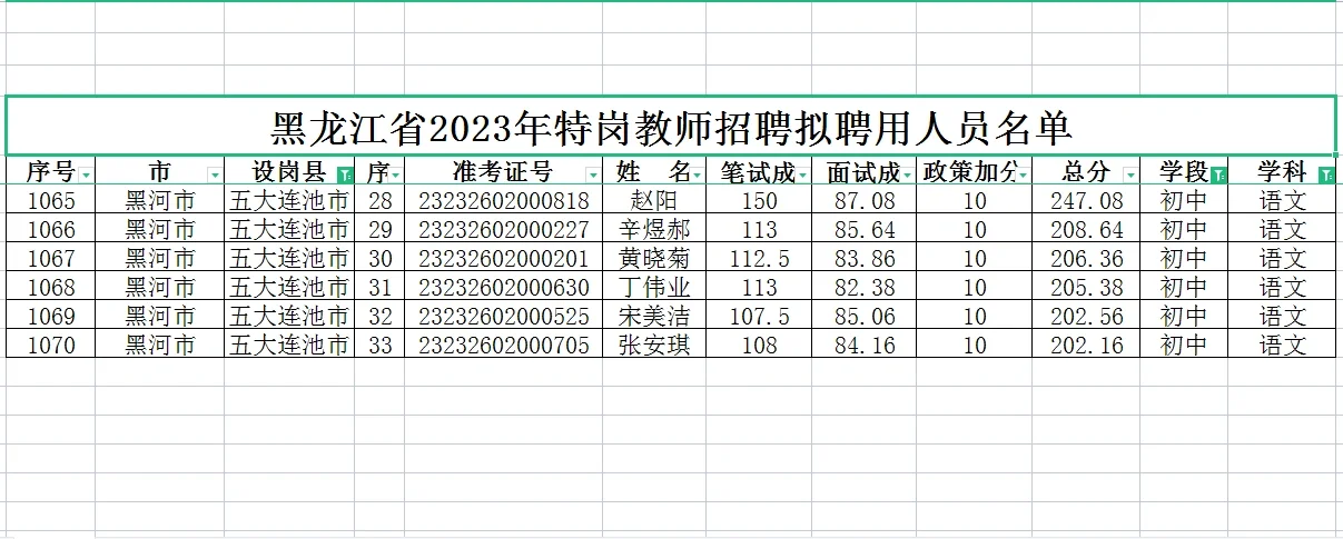 23年黑龙江特岗教师上岸分数分享，初中语文