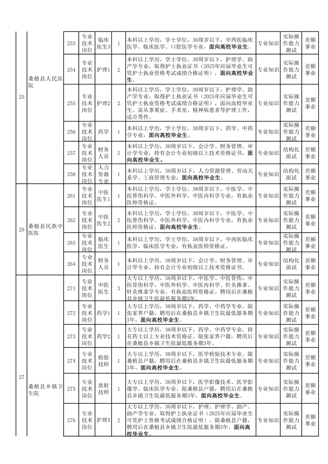 招87人，全额事业编！25年张家界事业单位招聘