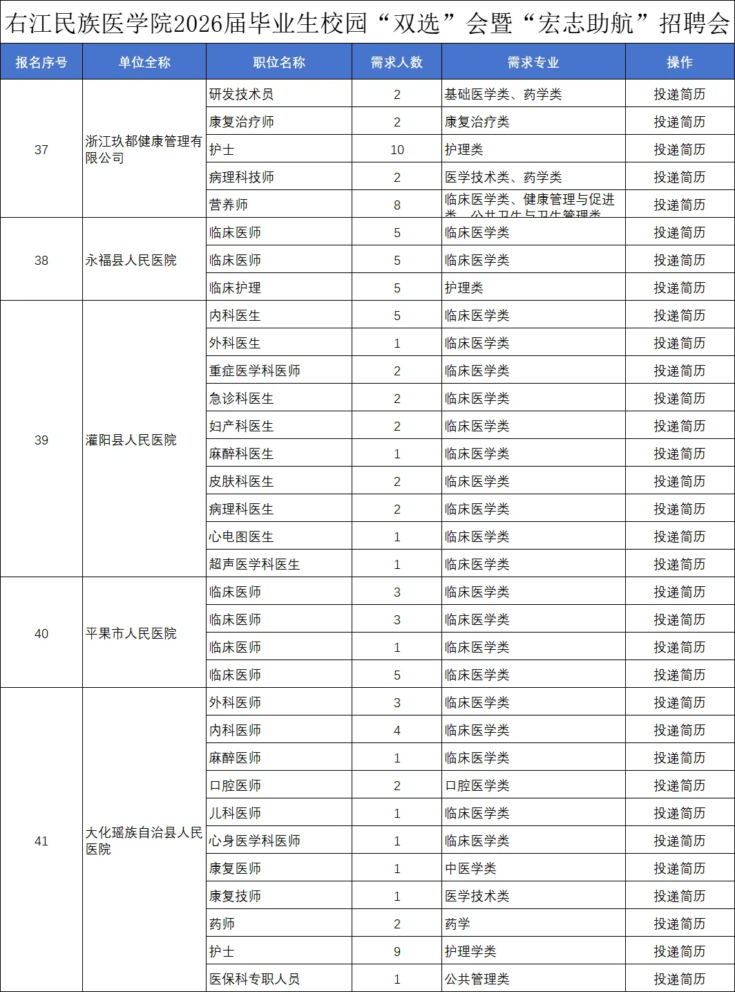 😮哇塞 右江民族医学院双选会又加了单位