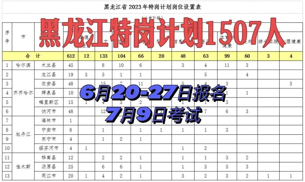 黑龙江省特岗教师招聘1507人