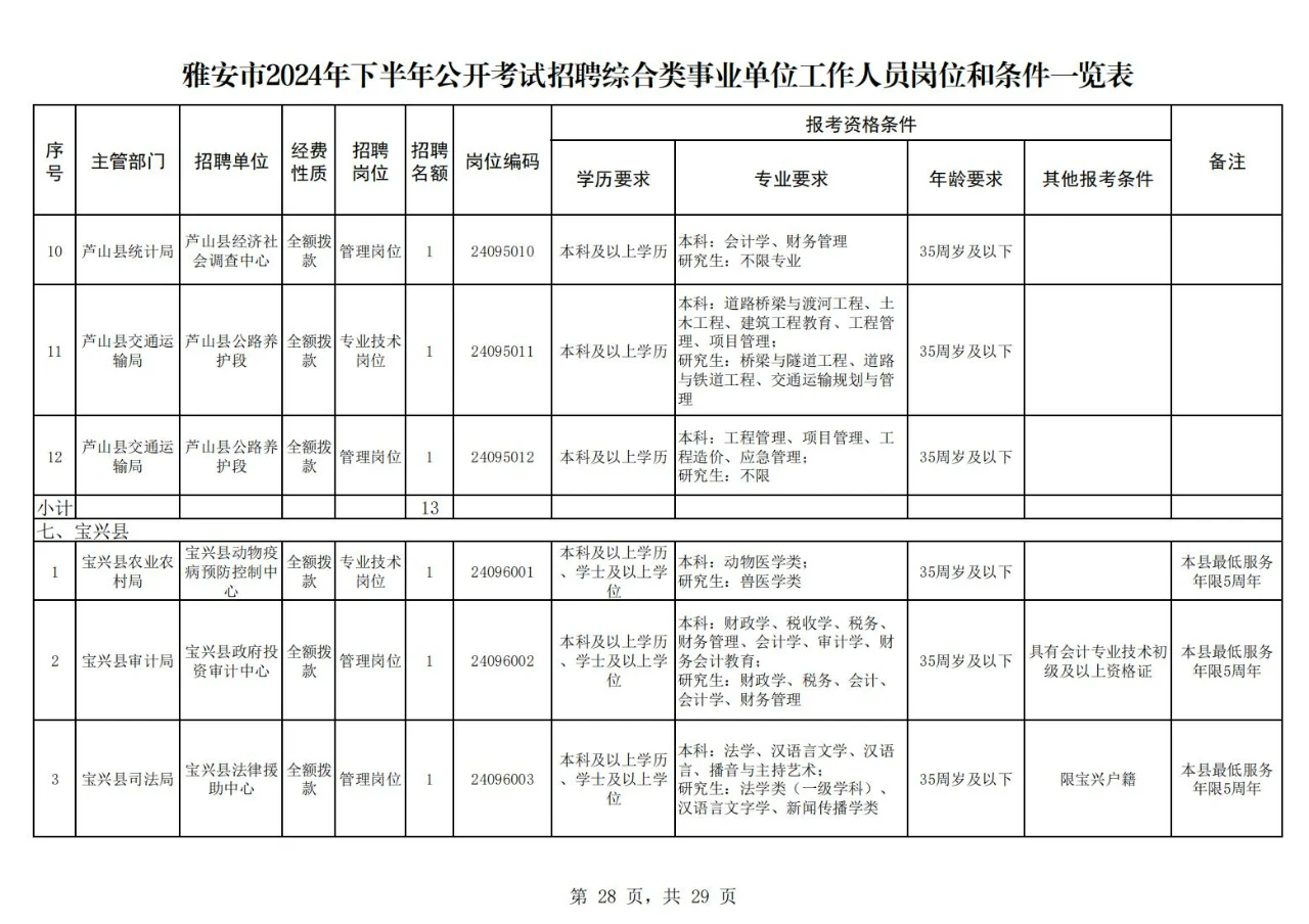 雅安市2024年下半年公开考试招聘下!25届冲