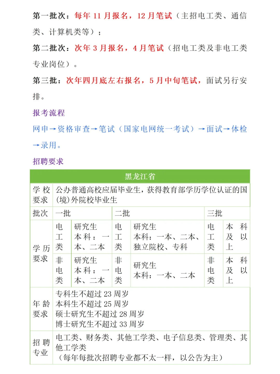 黑龙江电网考试考情分析（含进面分数）