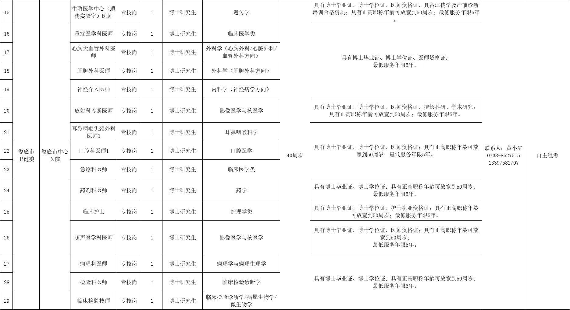 2025娄底市市直医疗卫生招聘公告