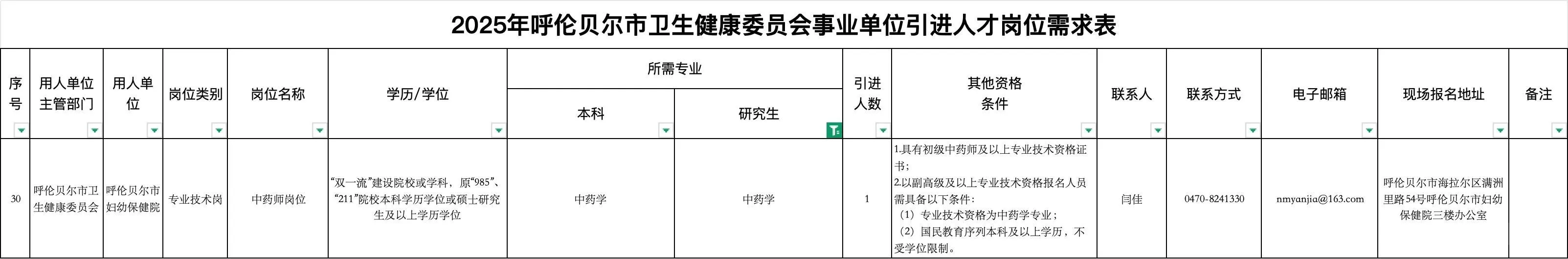 内蒙古呼伦贝尔市卫健局招聘中药学1人