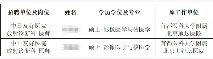 中日友好医院招聘拟聘用人员公示