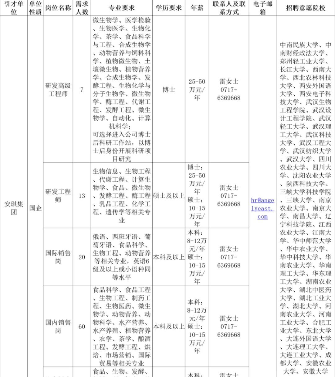 招聘大爆发！湖北又招648人！应往届可报！