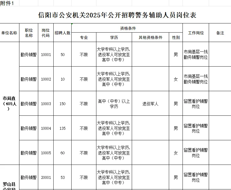 信阳市公安机关公开招聘辅警825人！