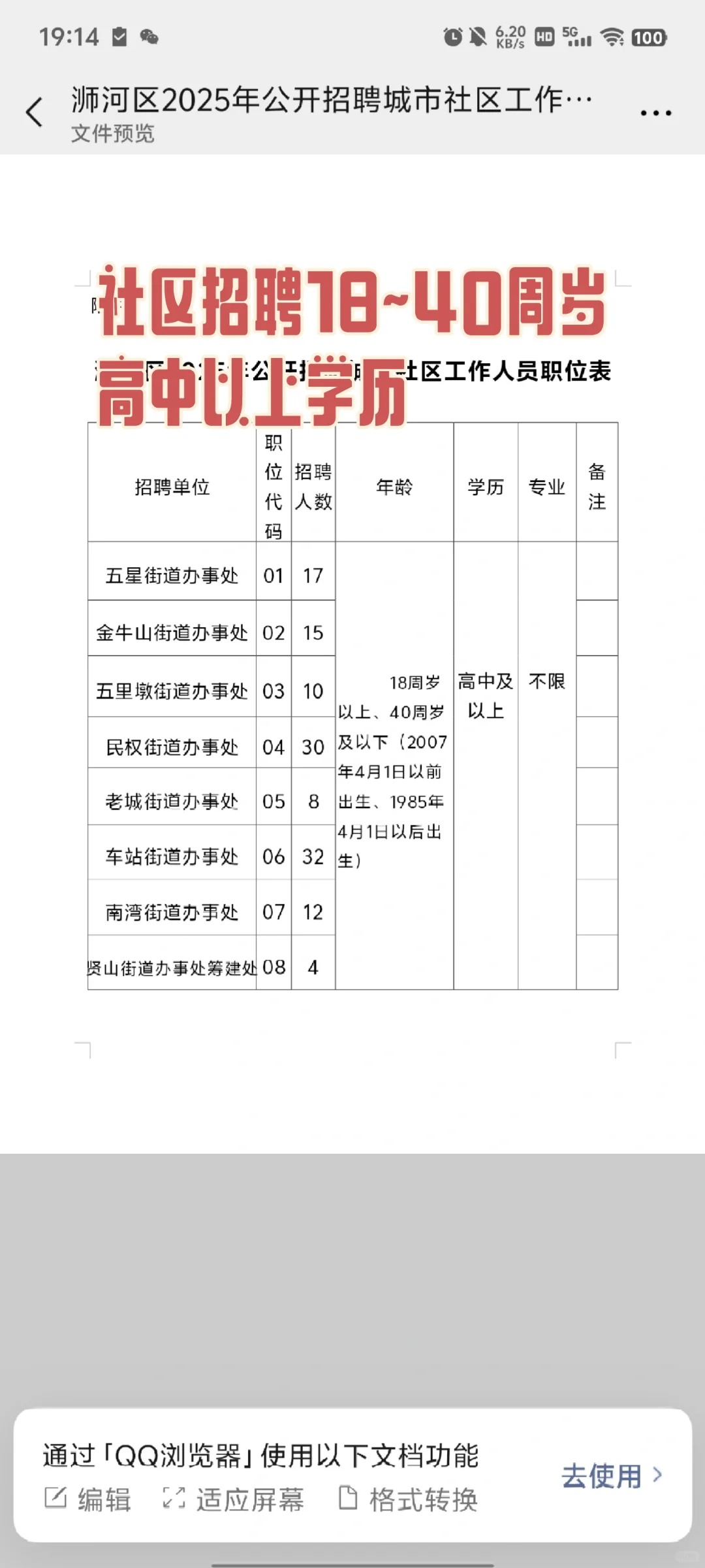 社区招聘职位表