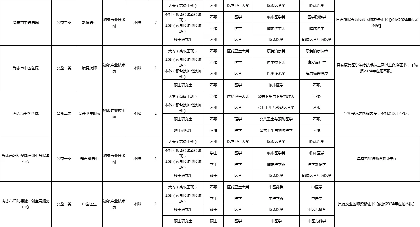尚志市事业单位98人