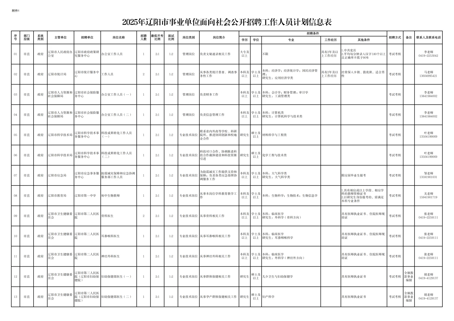 2025年辽阳市事业单位面向社会公开招聘